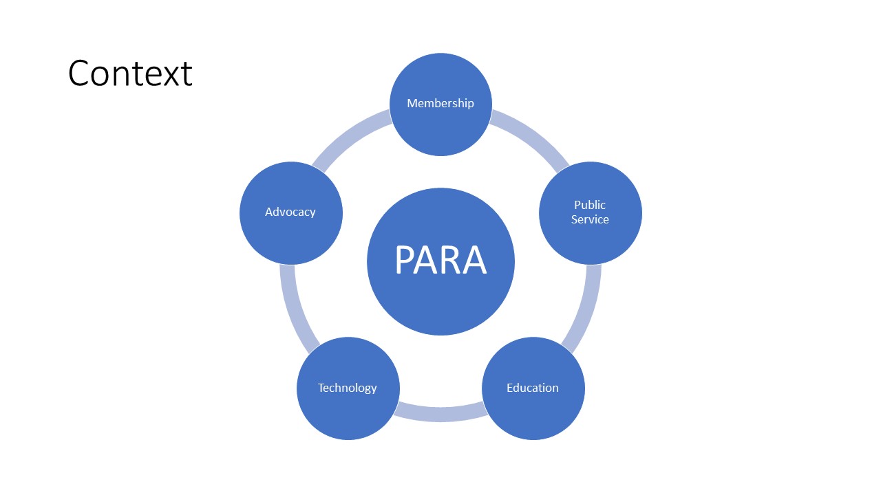 Employee planning. Organizational Performance Management. Analyze variance. Business Core. Variance Analysis.